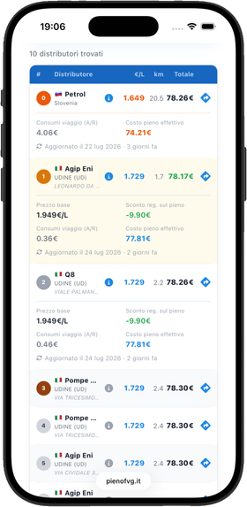 Lista risultati con prezzo base, sconto regionale FVG applicato, consumi del viaggio e costo effettivo del pieno